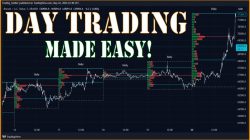 Exclusive Crypto Trading Indicators For Tradingview