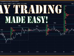 Exclusive Crypto Trading Indicators For Tradingview