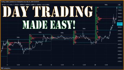 Exclusive Crypto Trading Indicators For Tradingview